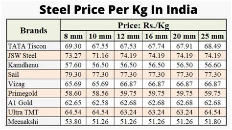 4mm sheet metal|ms rate per kg today.